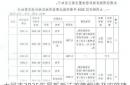 大同市2025年最新拆迁政策解读及实施建议