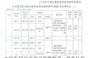 大同市2025年拆迁政策解读：货币补偿、安置房面积及争议解决机制