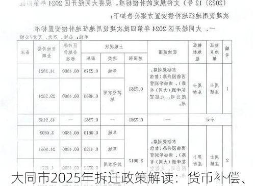 大同市2025年拆迁政策解读：货币补偿、安置房面积及争议解决机制